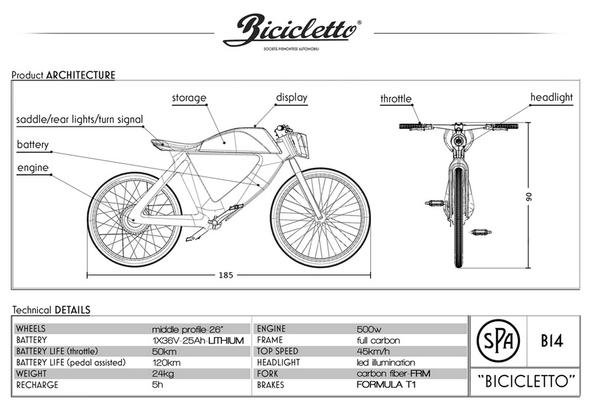 SPA Bicicletto - Product Architecture