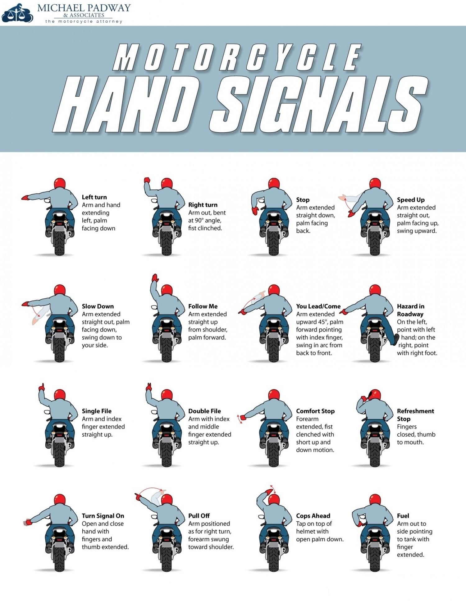 Motorcycle Hand Signal Chart