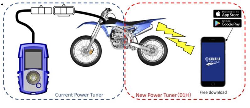 Power Tuner App vs. Power Tuner Tool