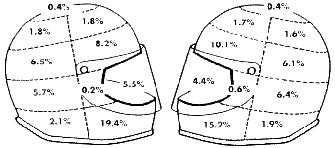 Helmet Impact Zones