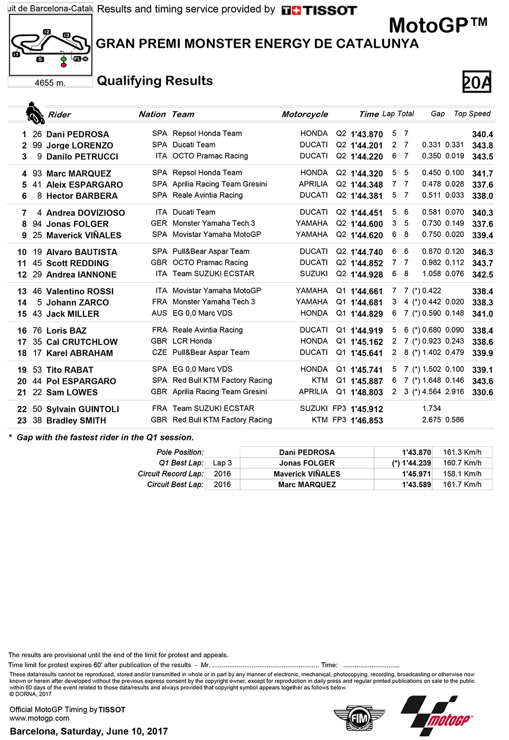 Qualifying times and starting positions