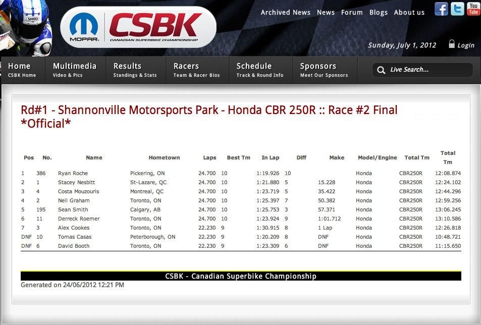 Race #2 - Shannonville Motorsports Park - Honda CBR 250R __ Race #2 Final *Official*.jpg