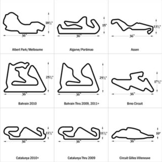 Race Tracks As Art For Your Walls