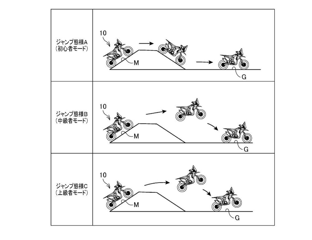 Jump control modes A, B, and C. Honda