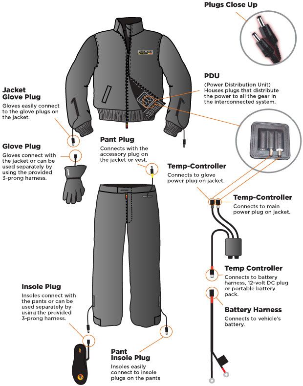 Get wired for winter - heated gear!