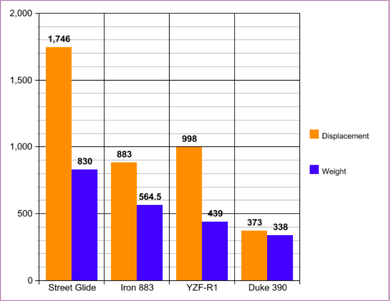 Displacement and weight figures.