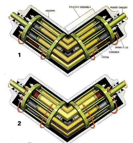 PopSciRotaryVee2