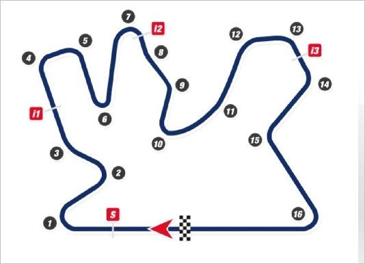 A turn by turn map of the Losail International Circuit